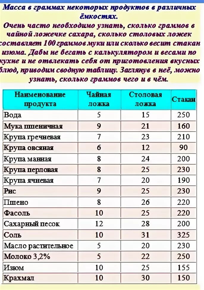 1 ложка майонеза сколько грамм