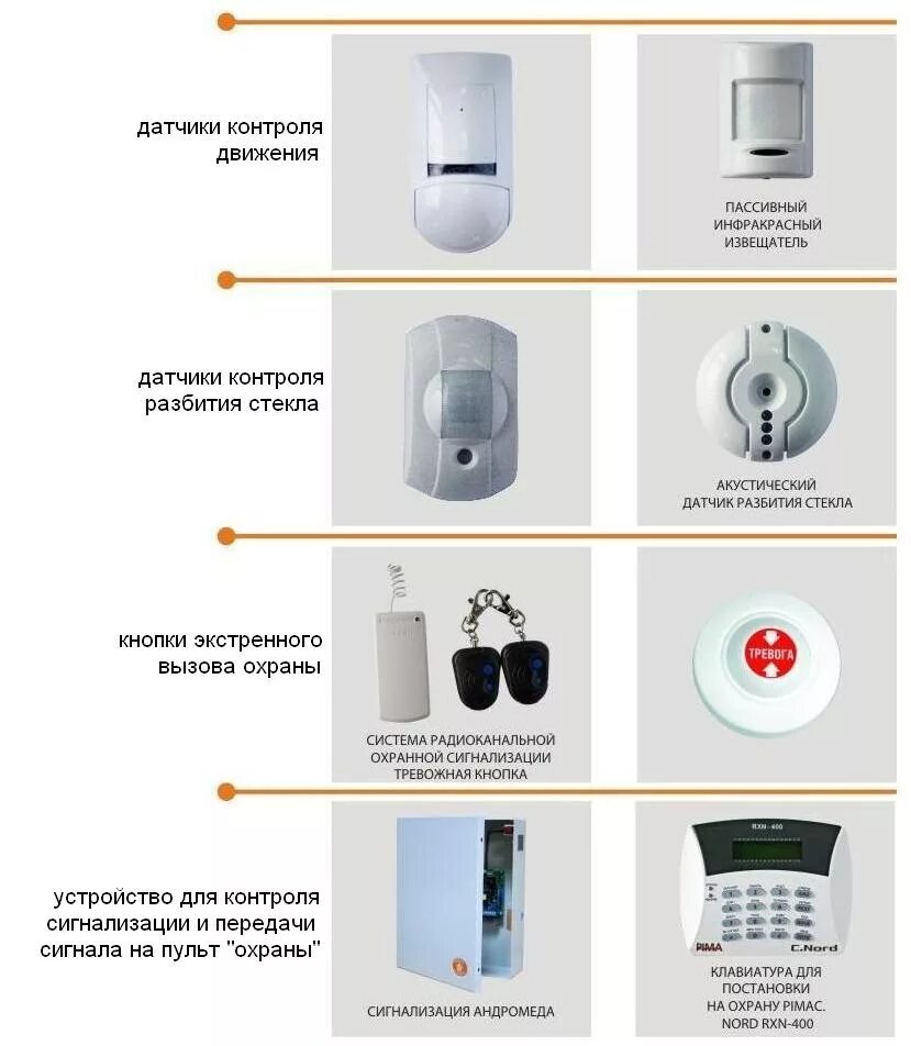 Емкостный датчик охранной сигнализации. Датчик емкостной для сигнализации, охраны помещения. Датчик охранной сигнализации 501107718. Поверхностный точечный датчик охранной сигнализации.