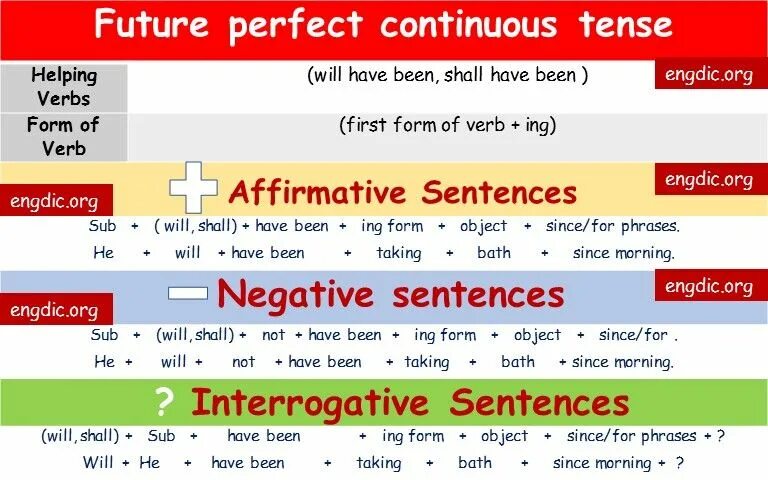 Future perfect continuous sentences. Future continuous future perfect. future perfect continuous tense. future perfect future perfect continuous. future perfect tense.