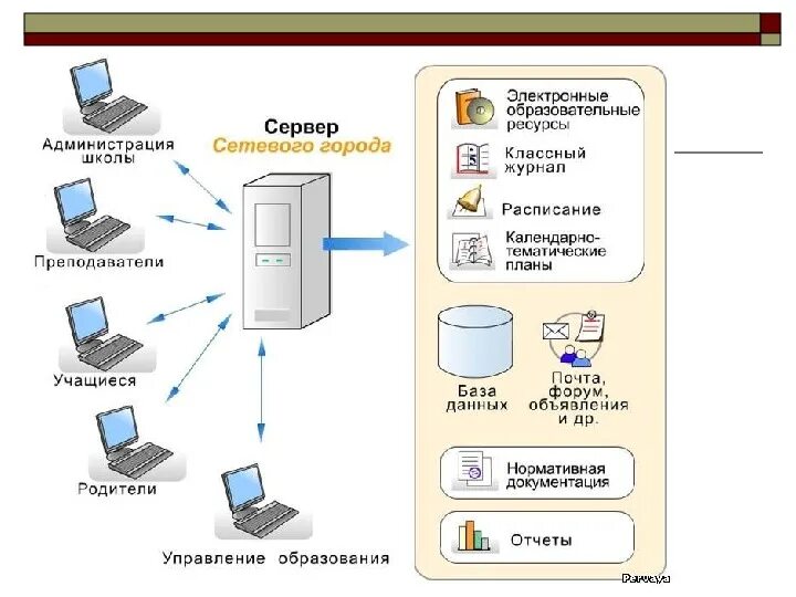 Сервер локальной сети. Архитектура серверов локальной сети. АСУ. Сервера сетевого города. Аис песня