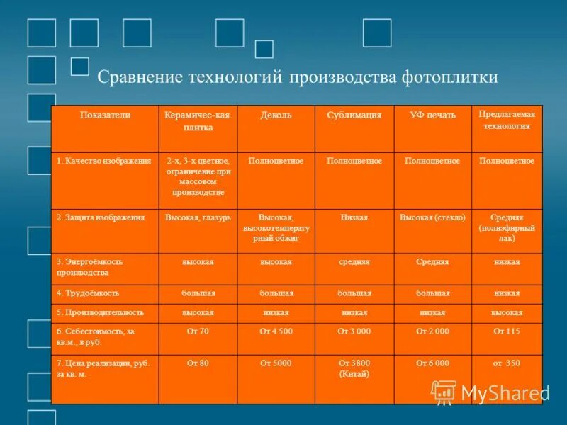 Сравнение технологий. Сравнение товаров. Товары по сходству. Каталог сравнения товаров