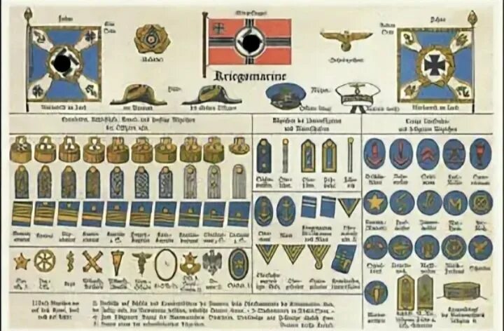 Нарукавные знаки кригсмарине. Kriegsmarine insignia. Воинские звания кригсмарине. Звания kriegsmarine. Звания кригсмарине.