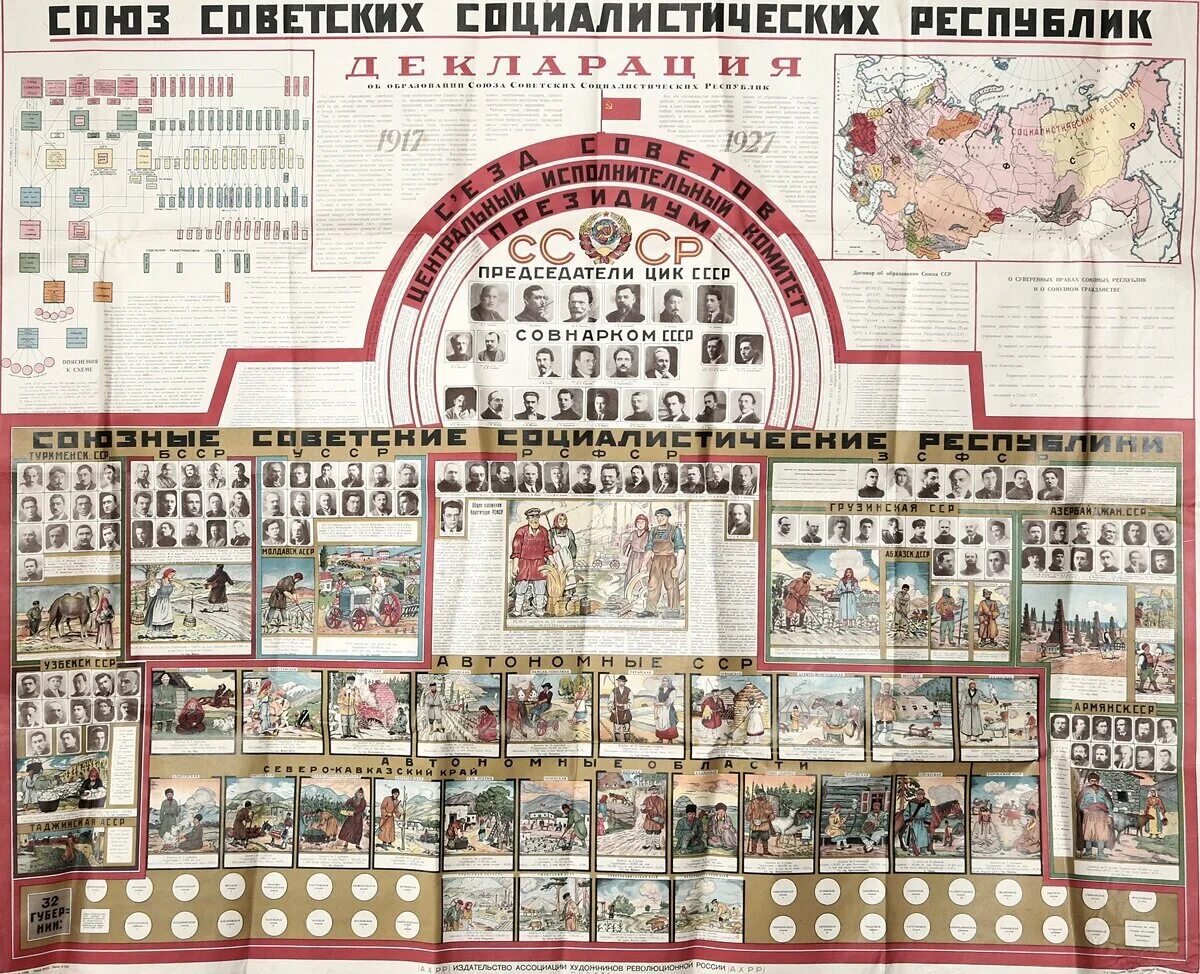 В каком году был создан плакат. Плакаты СССР. Советские образовательные плакаты. Образование СССР плакаты. Советские плакаты про образование.