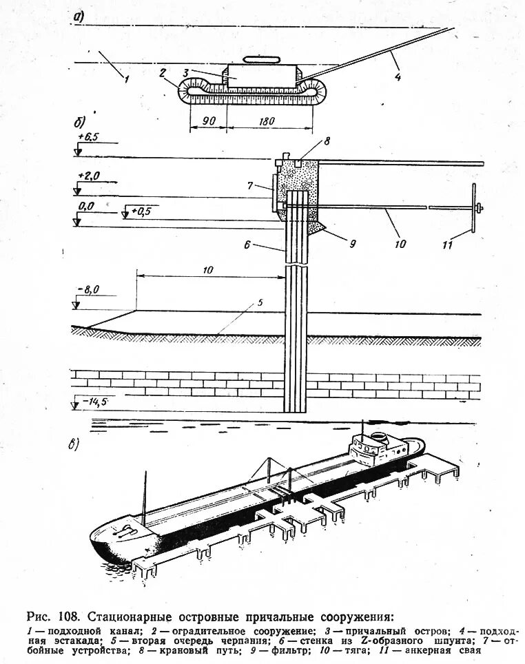 Стационарный канал. Причал типа больверк чертеж. Схема причала эстакадного типа. Конструкция причала типа больверк. Причальные сооружения эстакадного типа.