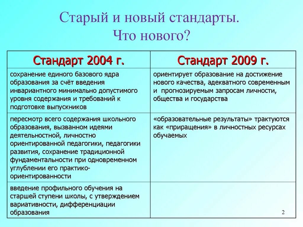 Предыдущий фгос. Сравнение старой и новой школы. Отличие нового и старого ФГОС. Отличие нового ФГОС от старого. Сравнительная таблица новых и старых ФГОС.