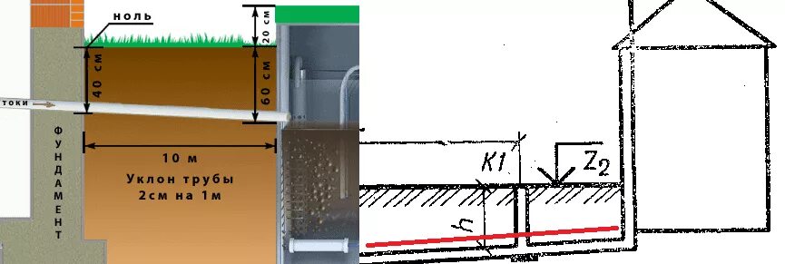 Глубина заложения канализационных труб. Глубина заложения трубопровода канализации. Глубина закладывания канализационных труб. Минимальная глубина заложения канализационных труб.