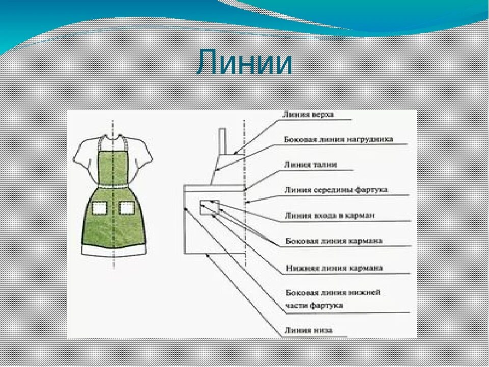 Работа по технологии 5 класс. Фартук 5 класс технология. Эскиз фартука описание. Конструктивные линии фартука. Модели фартука с описанием и картинками.