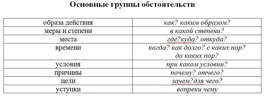 Обстоятельства группа возраст. Основные группы обстоятельств. Обстоятельство группы обстоятельств по значению. Обстоятельства места времени образа действия цели причины. Обстоятельство / группа обстоятельства.