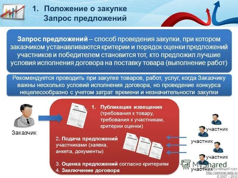 Товаров работ услуг участвующих в. Электронные закупки. запрос предложений в электронной форме. порядок проведения электронных закупок. государственные закупки товаров и услуг.