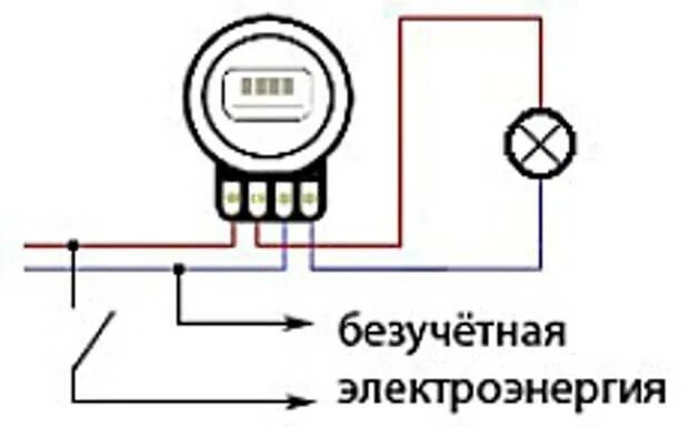 Левая розетка мимо счетчика как сделать