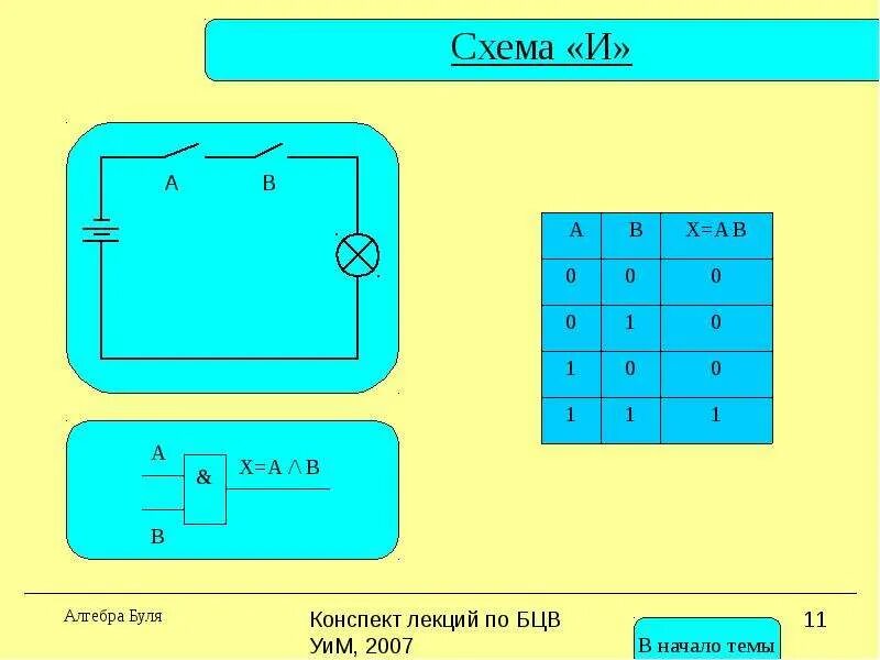 Буле алгебра. Алгебра буля. алгебра схемы. логическая алгебра буля схемы.