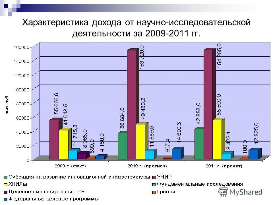 охарактеризуйте доходы бюджета
