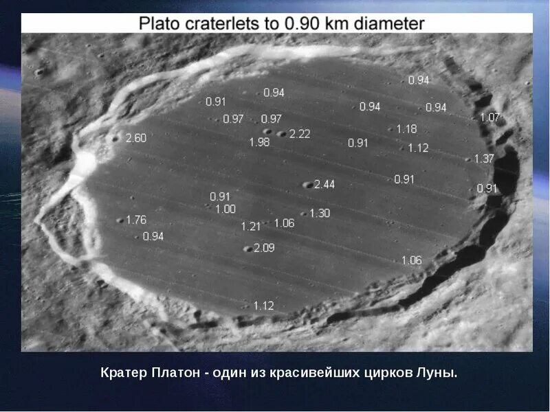 Что является образованием кратеров на луне. Кратеры на Луне названия. Размеры лунных кратеров. Карта кратеров Луны. Откуда на Луне кратеры.