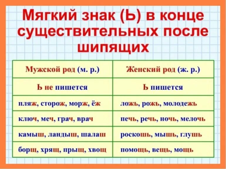 Ь после шипящих на конце имен существительных