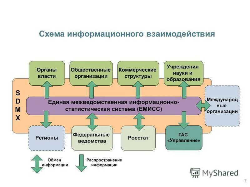 Международного информационного взаимодействия