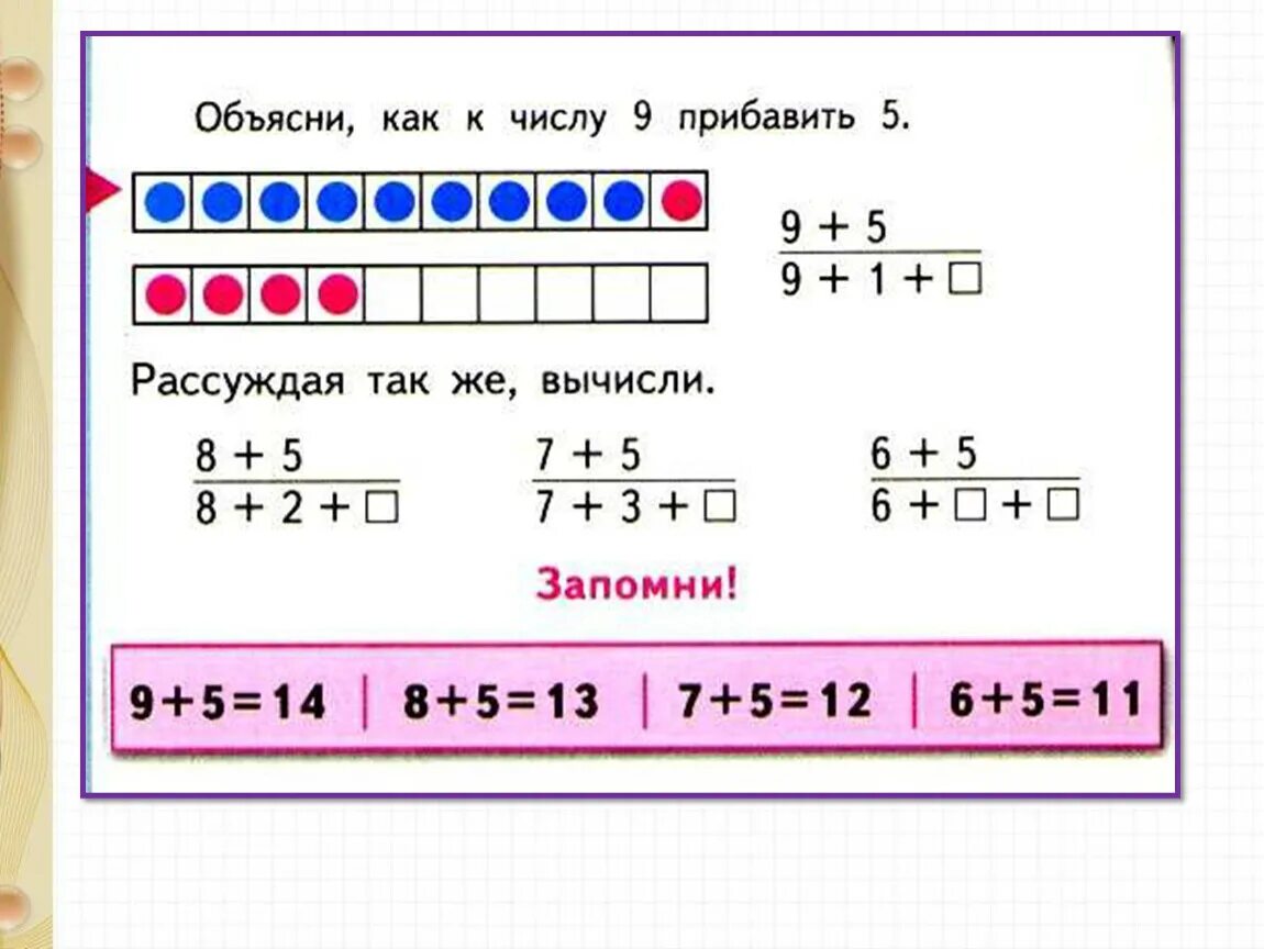 Сложение 9 5 1 класс