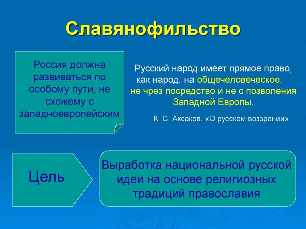 Первый славянофил. Славянофильство. славянофильство философы. славянофилы философия кратко. славянофильство в русской философии.