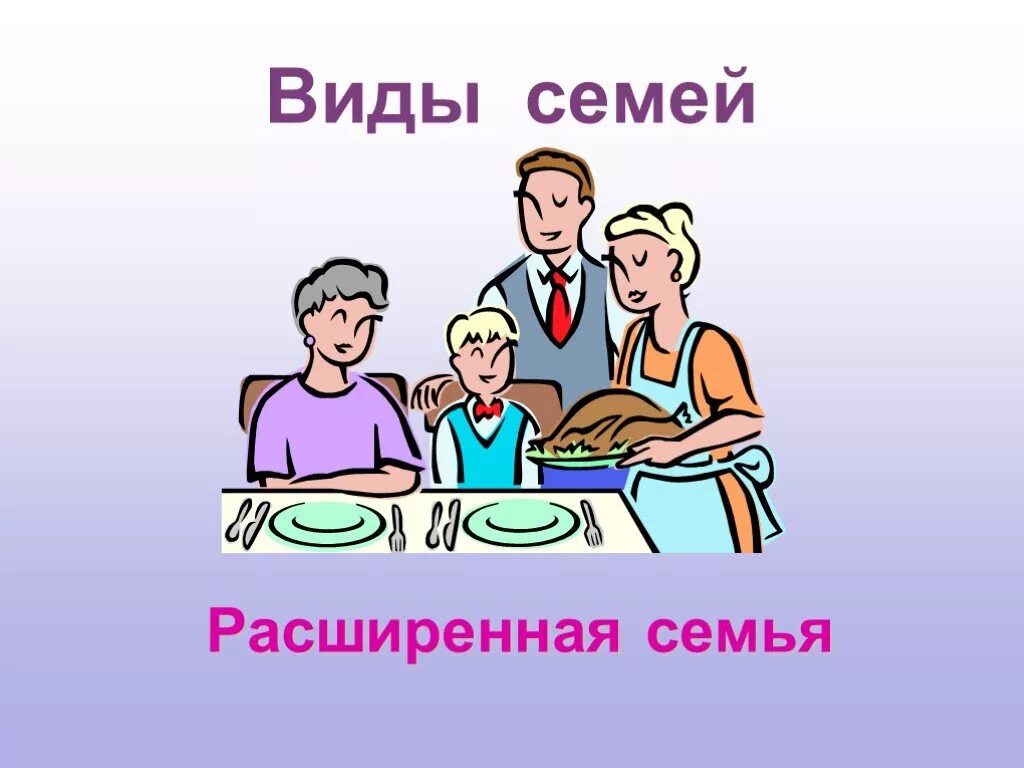 2 типа семьи. Виды семей в современном обществе. Виды семей презентация. Семья расширенного типа. Расширенный Тип семьи.