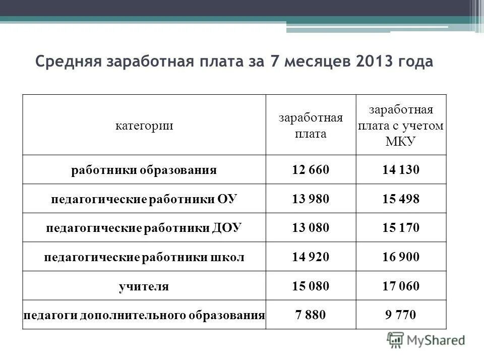 Зарплата в частной школе. Средняя заработная плата. Средняя заработная плата рабочих. Среднемесячная заработная плата работников. Что такое средний заработок работника.