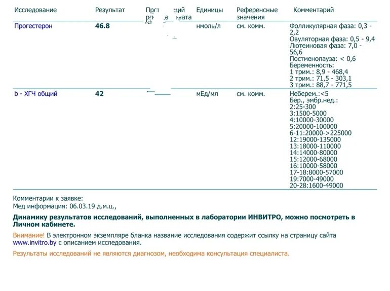 Хгч после еды можно. ХГЧ при беременности инвитро. Инвитро ХГЧ на беременность. Тест на ХГЧ кровь. ХГЧ при беременности на ранних сроках инвитро.