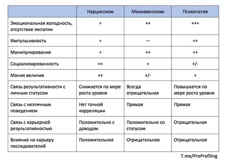 Тест на макиавеллизм