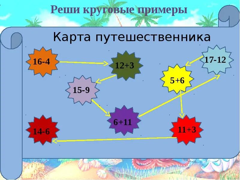 Круговые примеры для 1 класса Презентация на тему: "Приемы, способствующие формированию навыков самоанализа и