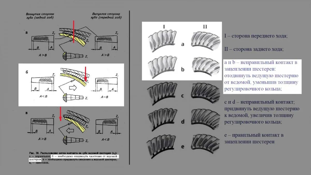 Регулировка зазора главной пары. Регулировка зацепления шестерен главной передачи. Пятно контакта главной пары уаз мост спайсер. Подшипник главной пары переднего моста dana 30. Пятно контакта редуктора заднего моста нива.