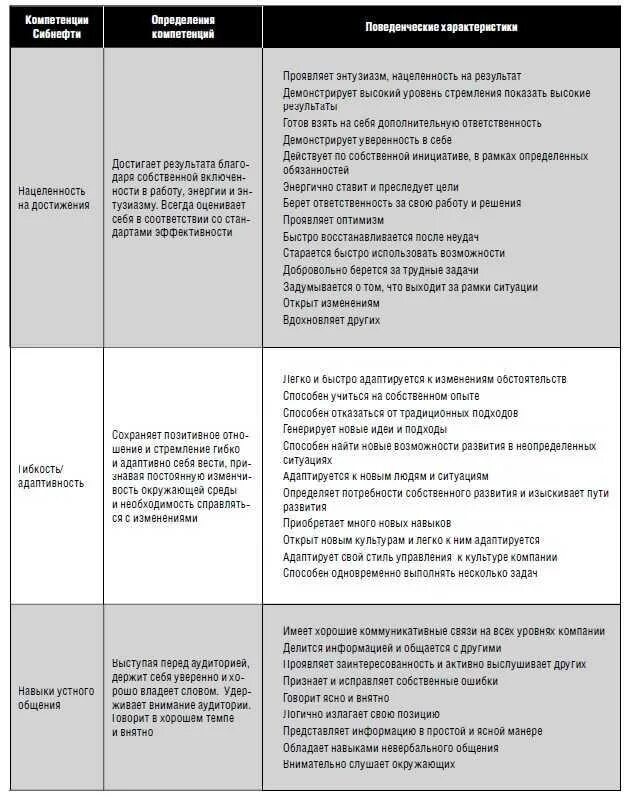 Профиля компетентности. Карта компетенций менеджера по продажам. Оценка менеджера по продажам по компетенциям. Модель компетенций руководителя. Модель компетенций менеджера по продажам.