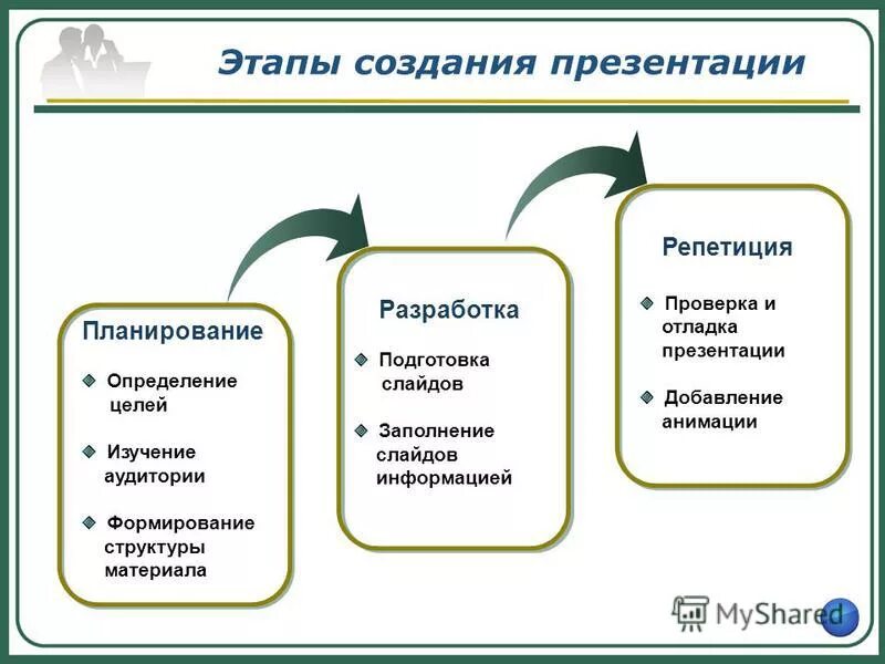 Технология создания и реализации анимационных программ