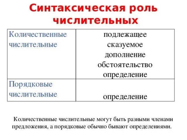 Синтаксическую функцию дополнения
