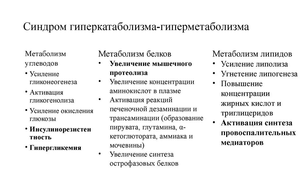 Диффузный метаболизм. Синдром гиперметаболизма-гиперкатаболизма. синдром гиперметаболизма патофизиология. гиперметаболическое образование что это такое. гиперметаболизм глюкозы что это такое.