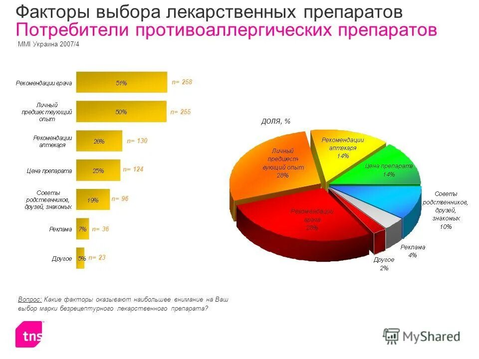 маркетинг в фармации. европейская косметика. потребители лекарственных препаратов. потребители лекарственных препаратов. маркетинг в фармацевтике.