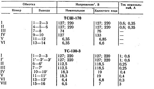 Трансформаторы 170