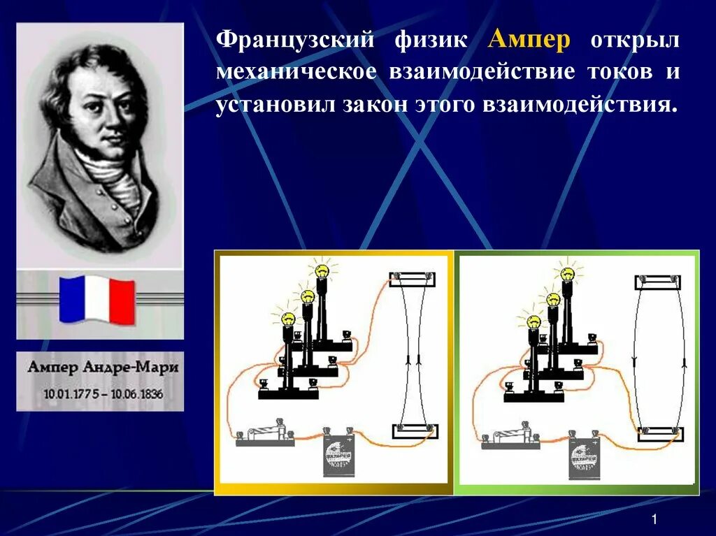 Ампер коротко. Андре Мари ампер изобретения. Опыт Андре Мари Ампера. Андре-Мари ампер открытия в физике. Андре Мари ампер достижения.