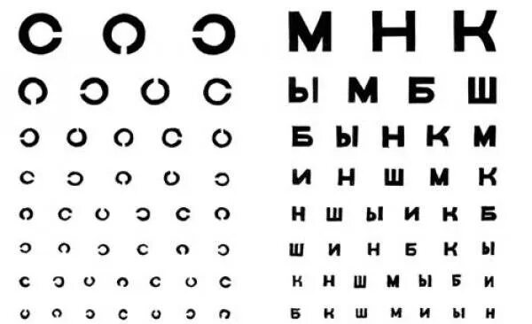 Оценка качества зрения. Таблица Головина Сивцева. Проверка глаз таблица букв. Буквы офтальмолога для проверки. ШБ таблица окулиста.