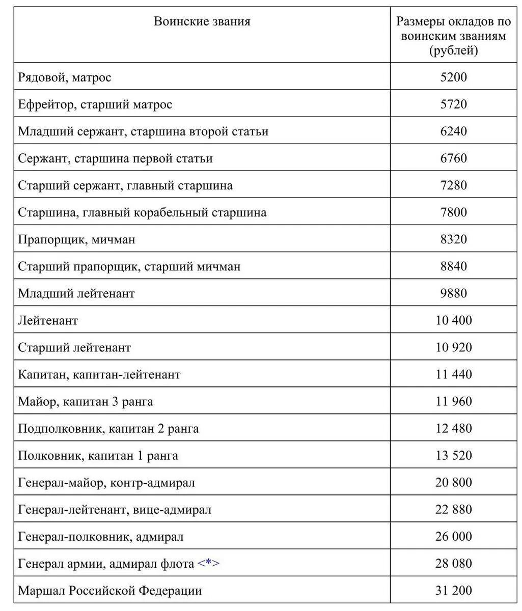 Увеличение денежного довольствия сотрудникам полиции 2025 году