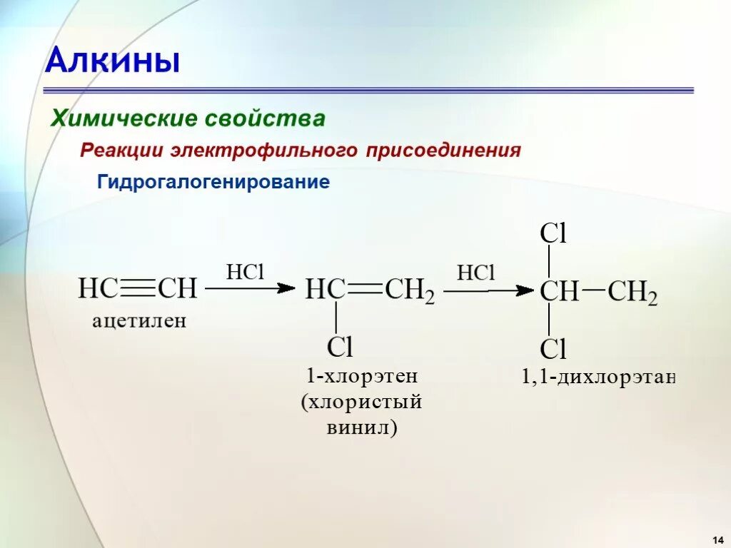 Первый алкин. Гидрогалогенирование электрофильного присоединения. Алкины реакция гидрогалогенирование. Гидрогалогенирования ацетилена. Гидрогалогенирование ацетилена реакция.