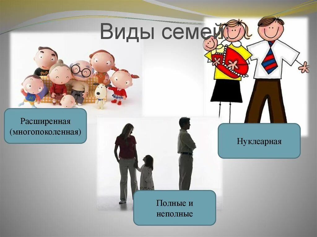 Какие виды семьи вам известны. Виды семей. Виды сем. Типы семей нуклеарная расширенная. Нуклеарный Тип семьи.