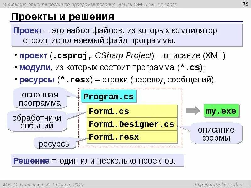 Ориентированные языки программирования. Объектно ориентированное программирование. языки объектно-ориентированного программирования. объектно-ориентированное программирование в c++. объектно-ориентированное программирование язык c#.