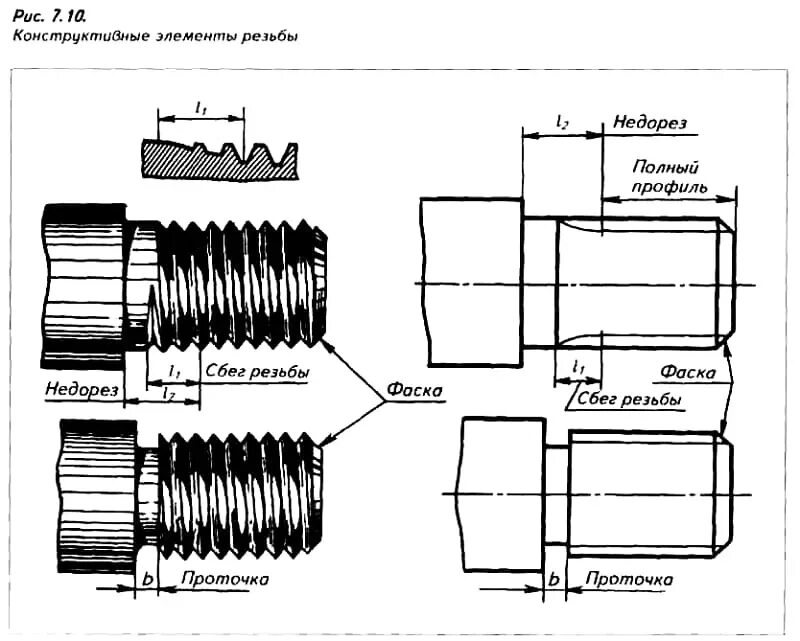 Технологические элементы резьбы: сбег, Недорез, проточки, фаски.. Резьба 1/25 на чертеже. Недорез и проточка резьбы на чертеже. Резьба м11х1. Сбеги недорезы проточки