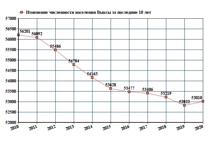 Численность нижегородской области на 2023. Выкса численность населения 2021. Население Киева 2021 численность населения. Численность Коврова 2021. Сергиев Посад население численность 2021 год.