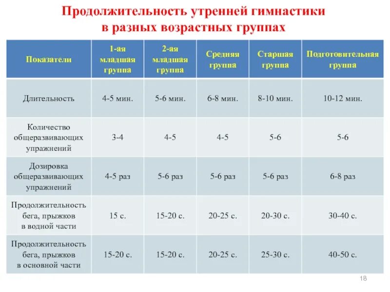 Возраст дошкольников по группам