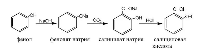 Получение салициловой кислоты из фенола. Синтез Кольбе салициловой кислоты. Синтез салициловой кислоты из фенола. Салициловая кислота и цитрат натрия реакция. Продукт реакции фенола с гидроксидом натрия