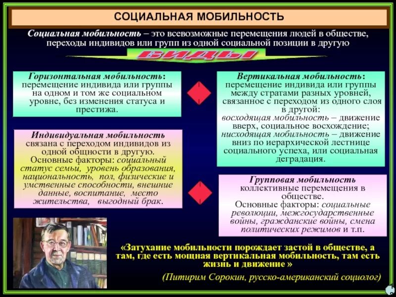 Социальная мобильность может быть когда статус человека