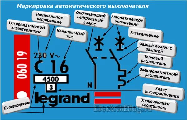 Обозначения на автомате электрическом. Расшифровка автоматов электрических. Обозначения на автоматах электрических расшифровка. Маркировка автоматических выключателей расшифровка. Вводной автоматический выключатель обозначение.