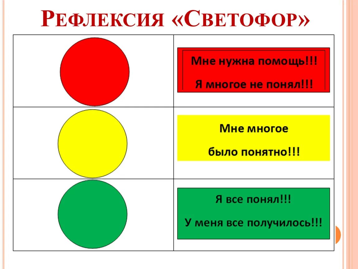 Урок рефлексии конспект. Рефлексия. Рефлексия светофор. Карточки для рефлексии. Рефлексия для детей 1 класса.