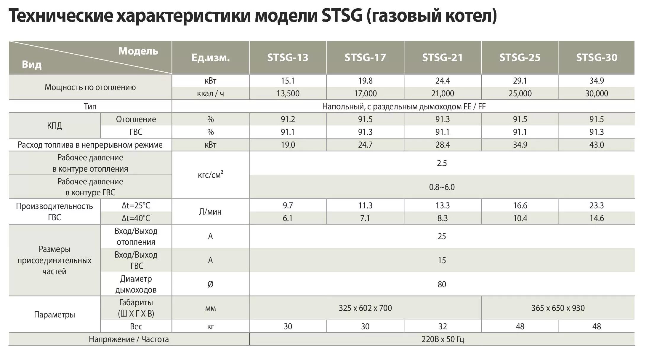 Расход дизеля в час. Котел дизельный Kiturami 30 Turbo. Котел газовый напольный «Kiturami» STSG 13. Дизельный котел Китурами 21 турбо. Расход дизельного котла 15 КВТ.