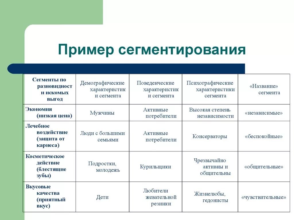 Характеристики маркетинговой деятельности. Периодизация психического развития Слободчикова. Этапы становления и развития концепции маркетинга. Схемы периодизации психического развития Слободчиков. Схема периодизации Слободчикова.