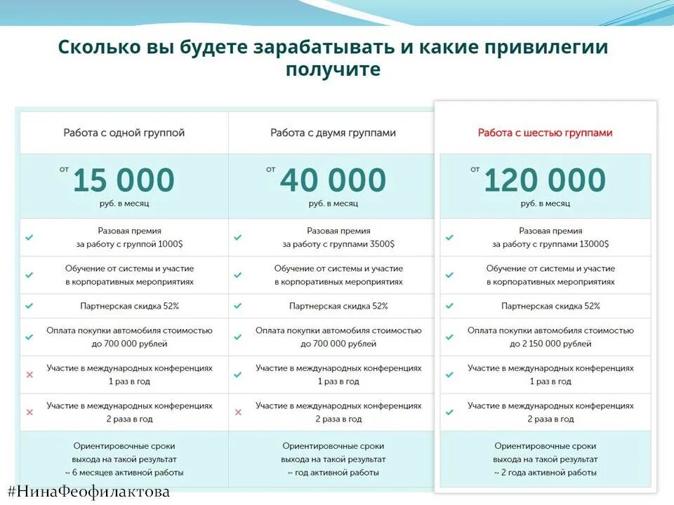 Нашла 700 рублей. Привилегии на работе. Работа 1000. Сколько дают премию. Какие есть привилегии.