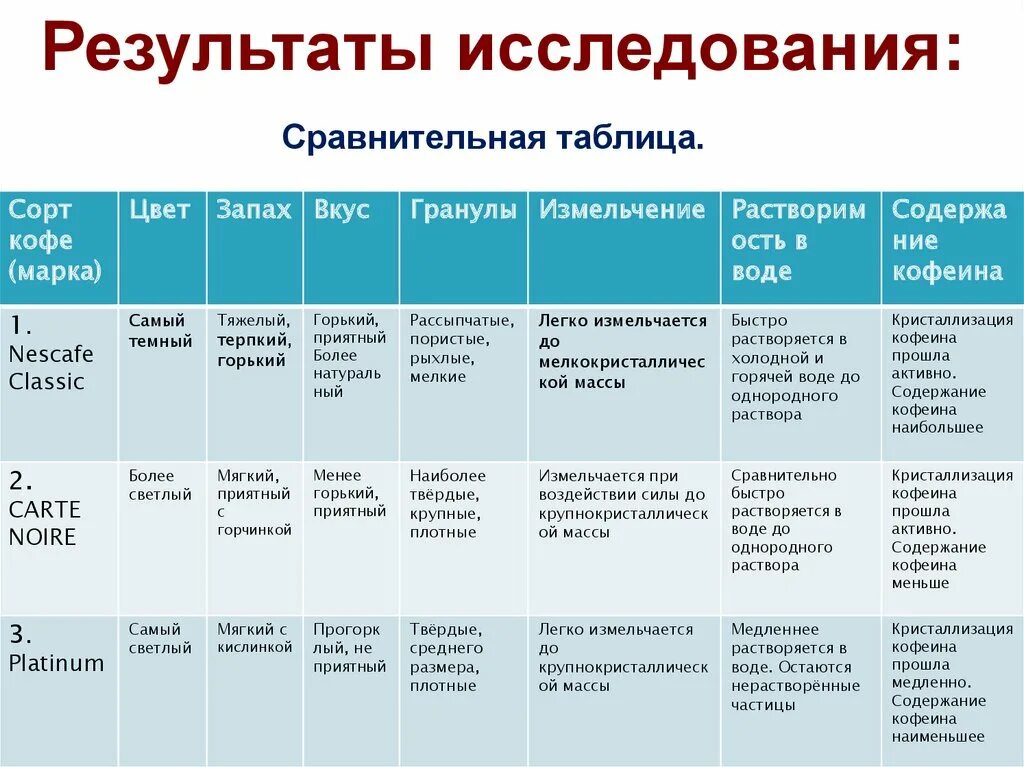 Кофеин растворяется в воде?. Растворяется ли кофеин в воде. Кофеин при температуре